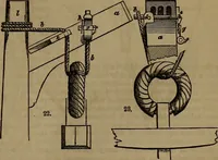 An illustration from Appleton's dictionary of machines, mechanics, engine-work, and engineering (1861)