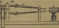 An illustration from Appleton's dictionary of machines, mechanics, engine-work, and engineering (1861)