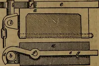 An illustration from Appleton's dictionary of machines, mechanics, engine-work, and engineering (1861)