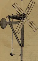 An illustration from Appleton's dictionary of machines, mechanics, engine-work, and engineering (1861)