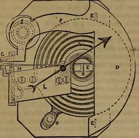 An illustration from Appleton's dictionary of machines, mechanics, engine-work, and engineering (1861)