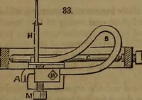 An illustration from Appleton's dictionary of machines, mechanics, engine-work, and engineering (1861)