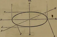 An illustration from Appleton's dictionary of machines, mechanics, engine-work, and engineering (1861)