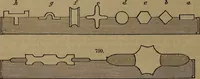 An illustration from Appleton's dictionary of machines, mechanics, engine-work, and engineering (1861)
