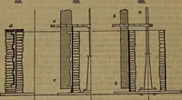 An illustration from Appleton's dictionary of machines, mechanics, engine-work, and engineering (1861)