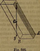 Picture 272 of 890 from Appleton's dictionary of machines, mechanics, engine-work, and engineering (1861), leaf 293