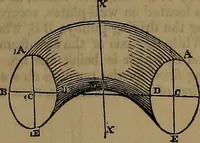 An illustration from Appleton's dictionary of machines, mechanics, engine-work, and engineering (1861)