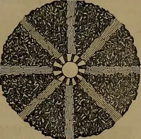 An illustration from Appleton's dictionary of machines, mechanics, engine-work, and engineering (1861)