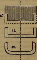 An illustration from Appleton's dictionary of machines, mechanics, engine-work, and engineering (1861)