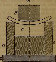 An illustration from Appleton's dictionary of machines, mechanics, engine-work, and engineering (1861)