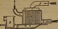 An illustration from Appleton's dictionary of machines, mechanics, engine-work, and engineering (1861)