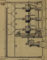 An illustration from Appleton's dictionary of machines, mechanics, engine-work, and engineering (1861)