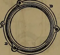 An illustration from Appleton's dictionary of machines, mechanics, engine-work, and engineering (1861)