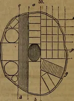An illustration from Appleton's dictionary of machines, mechanics, engine-work, and engineering (1861)