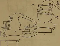 An illustration from Appleton's dictionary of machines, mechanics, engine-work, and engineering (1861)