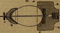 An illustration from Appleton's dictionary of machines, mechanics, engine-work, and engineering (1861)