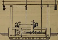 An illustration from Appleton's dictionary of machines, mechanics, engine-work, and engineering (1861)