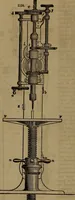 An illustration from Appleton's dictionary of machines, mechanics, engine-work, and engineering (1861)