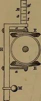 An illustration from Appleton's dictionary of machines, mechanics, engine-work, and engineering (1861)