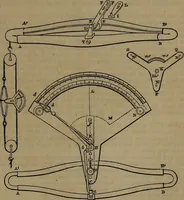 An illustration from Appleton's dictionary of machines, mechanics, engine-work, and engineering (1861)