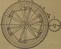 An illustration from Appleton's dictionary of machines, mechanics, engine-work, and engineering (1861)