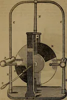 An illustration from Appleton's dictionary of machines, mechanics, engine-work, and engineering (1861)