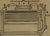 An illustration from Appleton's dictionary of machines, mechanics, engine-work, and engineering (1861)