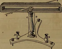 An illustration from Appleton's dictionary of machines, mechanics, engine-work, and engineering (1861)