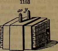 An illustration from Appleton's dictionary of machines, mechanics, engine-work, and engineering (1861)