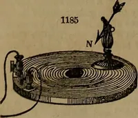 An illustration from Appleton's dictionary of machines, mechanics, engine-work, and engineering (1861)