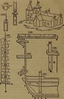 An illustration from Appleton's dictionary of machines, mechanics, engine-work, and engineering (1861)