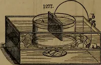 An illustration from Appleton's dictionary of machines, mechanics, engine-work, and engineering (1861)