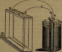 An illustration from Appleton's dictionary of machines, mechanics, engine-work, and engineering (1861)