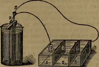 An illustration from Appleton's dictionary of machines, mechanics, engine-work, and engineering (1861)