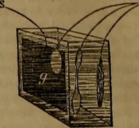 An illustration from Appleton's dictionary of machines, mechanics, engine-work, and engineering (1861)