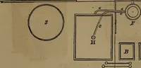 An illustration from Appleton's dictionary of machines, mechanics, engine-work, and engineering (1861)
