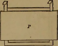 An illustration from Appleton's dictionary of machines, mechanics, engine-work, and engineering (1861)