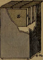 An illustration from Appleton's dictionary of machines, mechanics, engine-work, and engineering (1861)