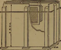An illustration from Appleton's dictionary of machines, mechanics, engine-work, and engineering (1861)
