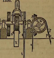 An illustration from Appleton's dictionary of machines, mechanics, engine-work, and engineering (1861)