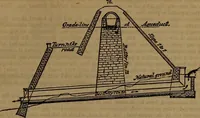 An illustration from Appleton's dictionary of machines, mechanics, engine-work, and engineering (1861)