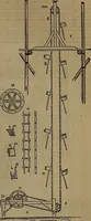 An illustration from Appleton's dictionary of machines, mechanics, engine-work, and engineering (1861)