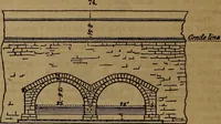 An illustration from Appleton's dictionary of machines, mechanics, engine-work, and engineering (1861)