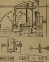 An illustration from Appleton's dictionary of machines, mechanics, engine-work, and engineering (1861)