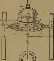 An illustration from Appleton's dictionary of machines, mechanics, engine-work, and engineering (1861)