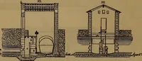 An illustration from Appleton's dictionary of machines, mechanics, engine-work, and engineering (1861)