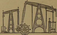 An illustration from Appleton's dictionary of machines, mechanics, engine-work, and engineering (1861)