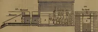 An illustration from Appleton's dictionary of machines, mechanics, engine-work, and engineering (1861)