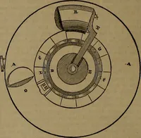 An illustration from Appleton's dictionary of machines, mechanics, engine-work, and engineering (1861)