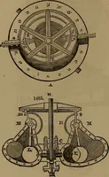 An illustration from Appleton's dictionary of machines, mechanics, engine-work, and engineering (1861)
